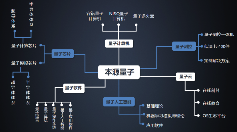 國(guó)產(chǎn)量子計(jì)算新突破 本源量子發(fā)布測(cè)控一體機(jī)，加速軟硬件自主化進(jìn)程